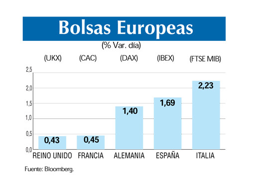 Bolsas europeas 16 10