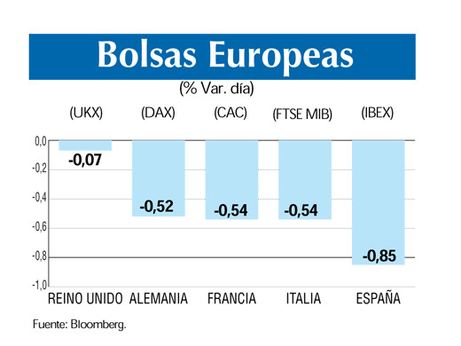Bolsas europeas 17 10