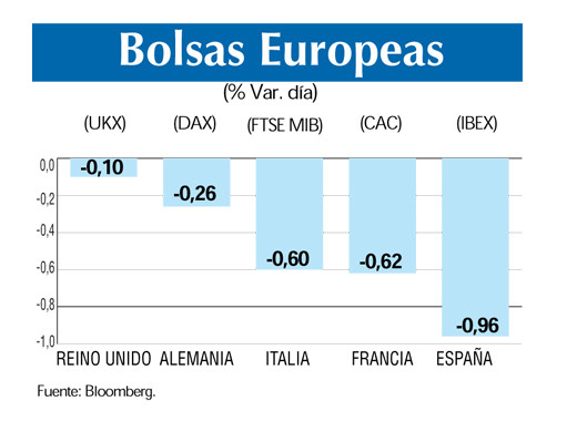 Bolsas europeas 22 10