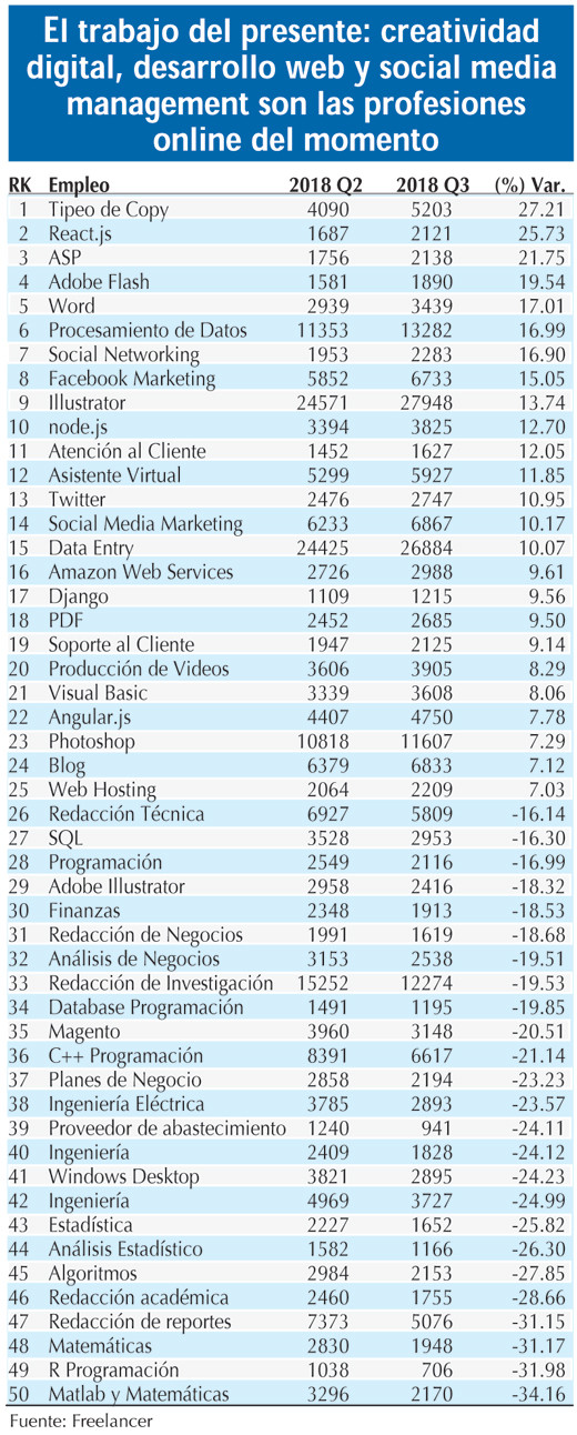 RK El trabajo del presente