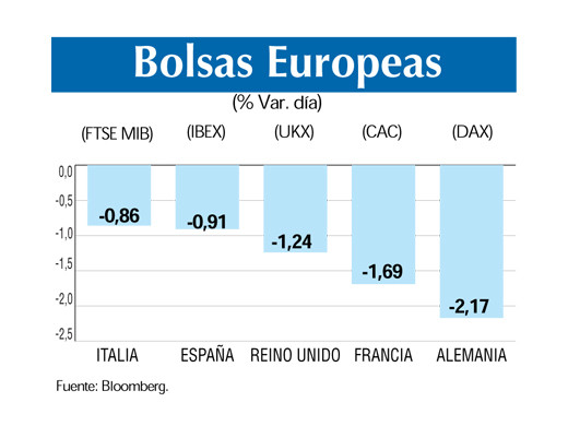 Bolsas europeas 23 10