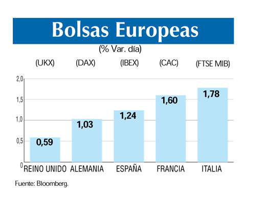 Bolsas europeas 25 10