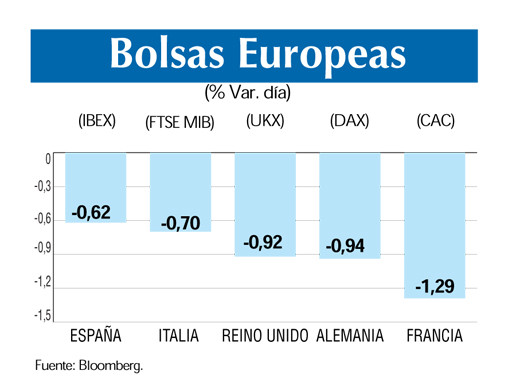 Bolsas europeas 26 10