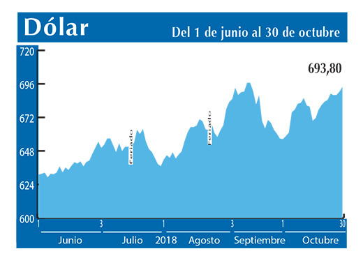 Dolar Interbancario 30 10 (1)