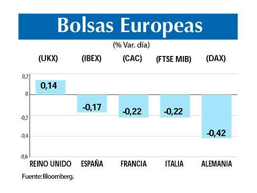 Bolsas europeas 30 10