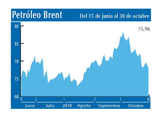 Petroleo Brent 30 10 (1)