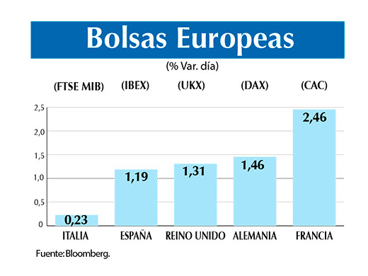 Bolsas europeas 31 10 (1)