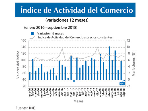 Indice actividad comercio (4)