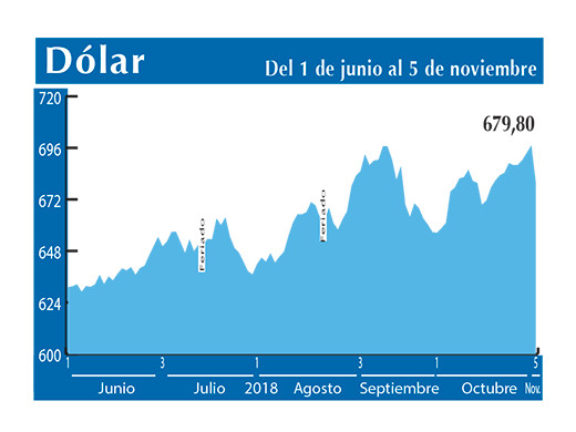 Dolar Interbancario 5 11