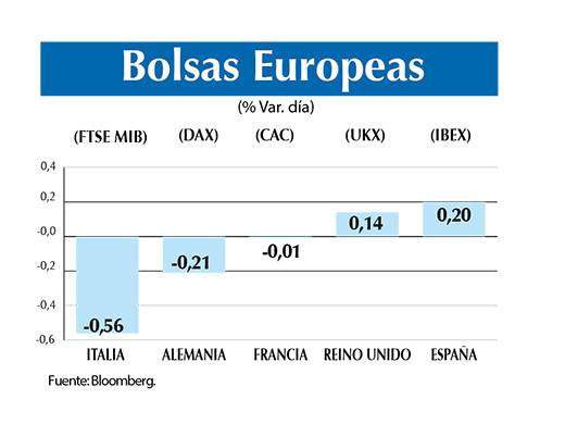 Bolsas europeas 5 11