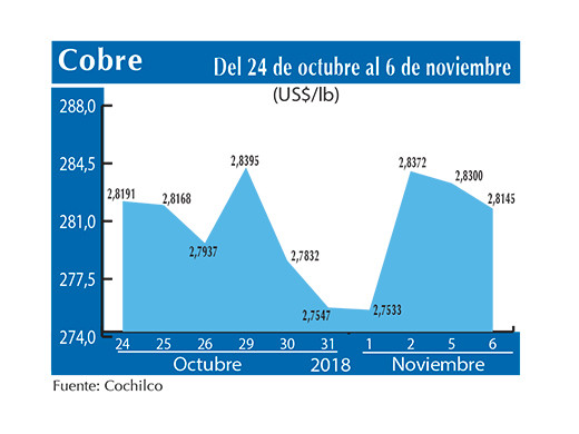 COBRE 6 11