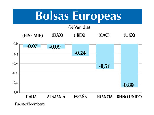 Bolsas europeas 6 11