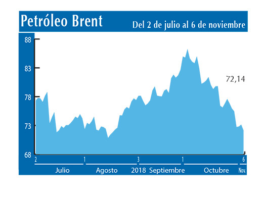 Petroleo Brent 6 11