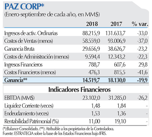 PAZ Corp Ficha