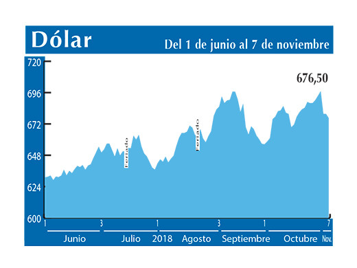 Dolar Interbancario 7 11