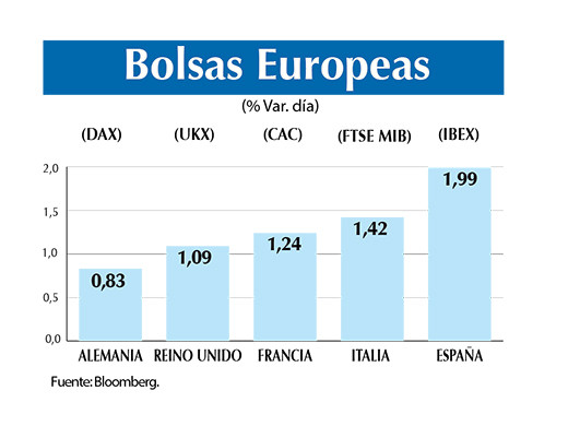 Bolsas europeas 7 11