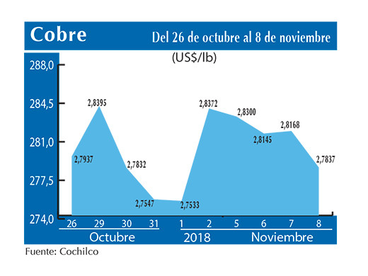 COBRE 8 11