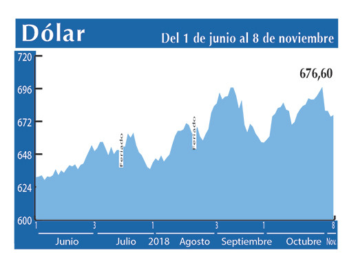 Dolar Interbancario OK 8 11