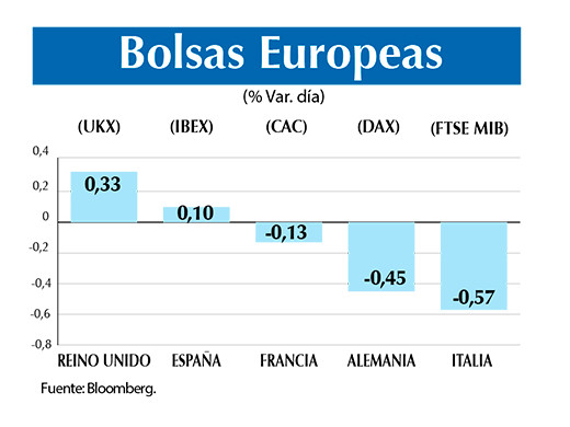 Bolsas europeas 8 11