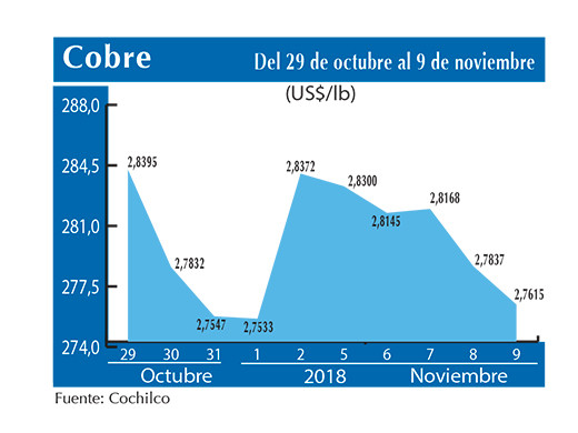 COBRE 9 11