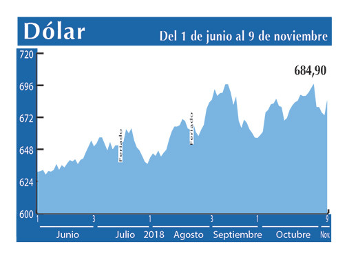 Dolar Interbancario 9 11