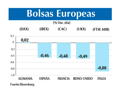 Bolsas europeas 9 11