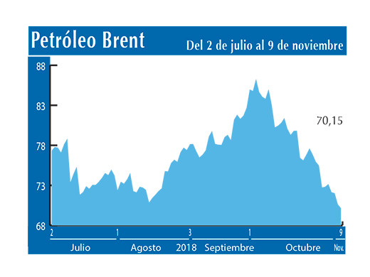 Petroleo Brent 9 11