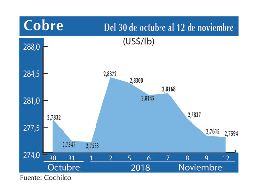 COBRE 12 11