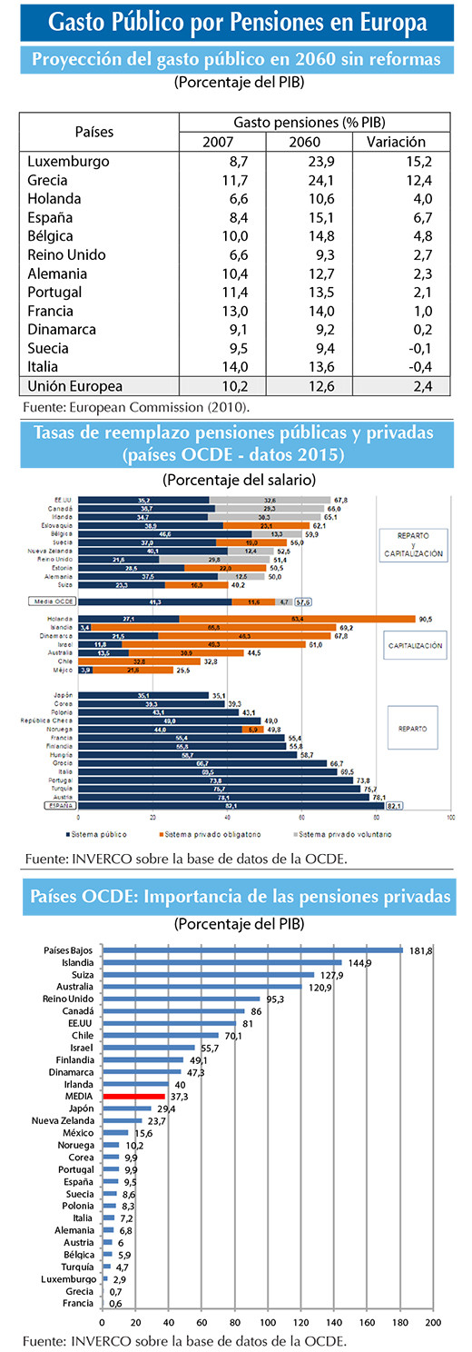 Realidad demografica paises europeos
