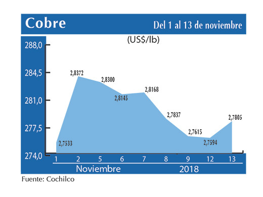 COBRE 13 11