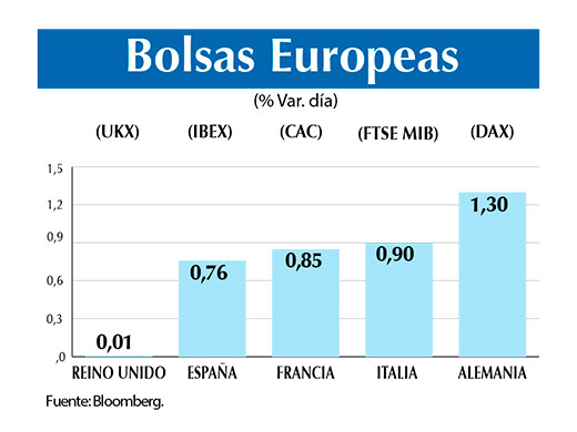 Bolsas europeas 13 11