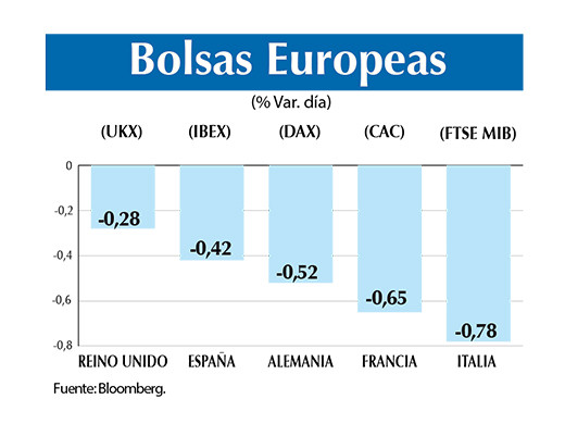 Bolsas europeas 14 11