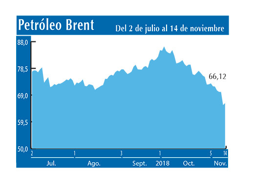 Petroleo Brent 14 11