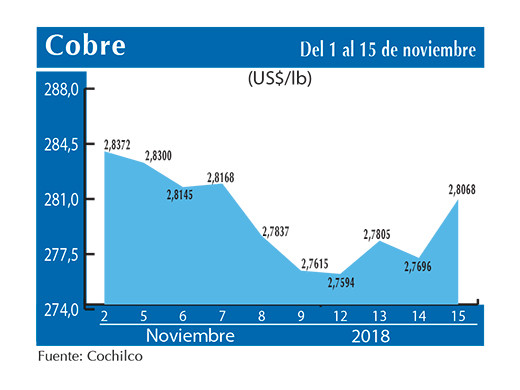 COBRE 15 11