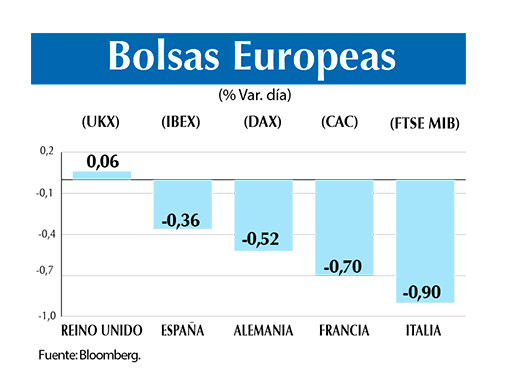 Bolsas europeas 15 11 (1)