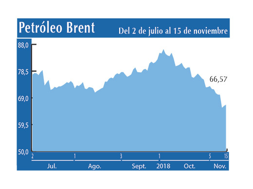 Petroleo Brent 14 11 (2)
