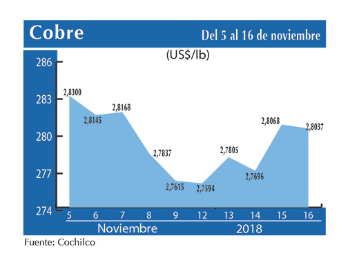 COBRE 16 11