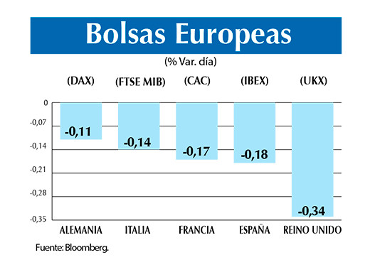 Bolsas europeas 16 11