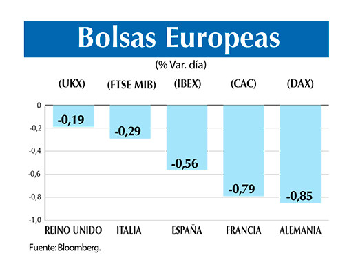 Bolsas europeas 19 11