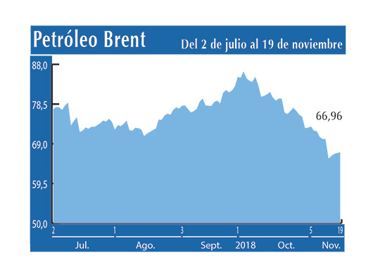 Petroleo Brent 19 11