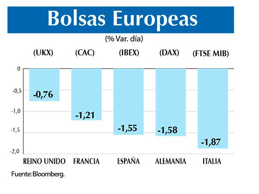 Bolsas europeas 20 11