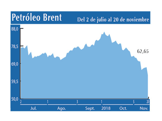 Petroleo Brent 20 11
