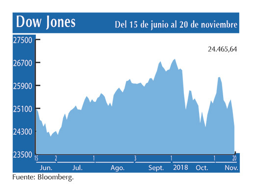 Dow Jones 20 11