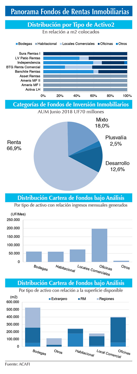 Panorama fondos rentas