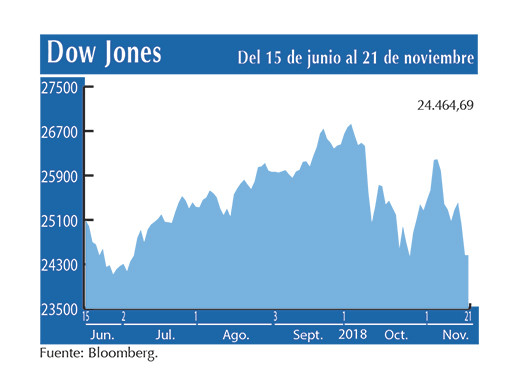 Dow Jones 21 11