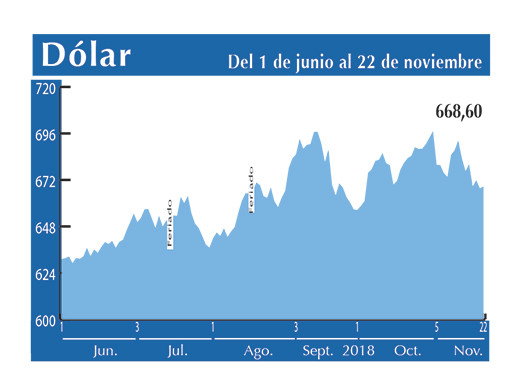 Dolar Interbancario 22 11 (1)