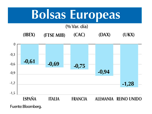 Bolsas europeas 22 11 (1)
