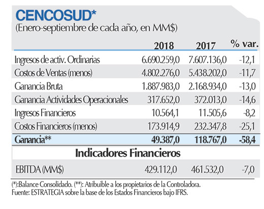 Cencosud ficha (2)