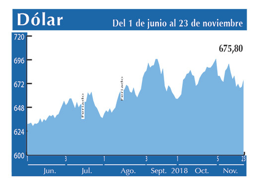 Dolar Interbancario 23 11