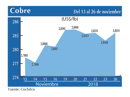 COBRE 26 11